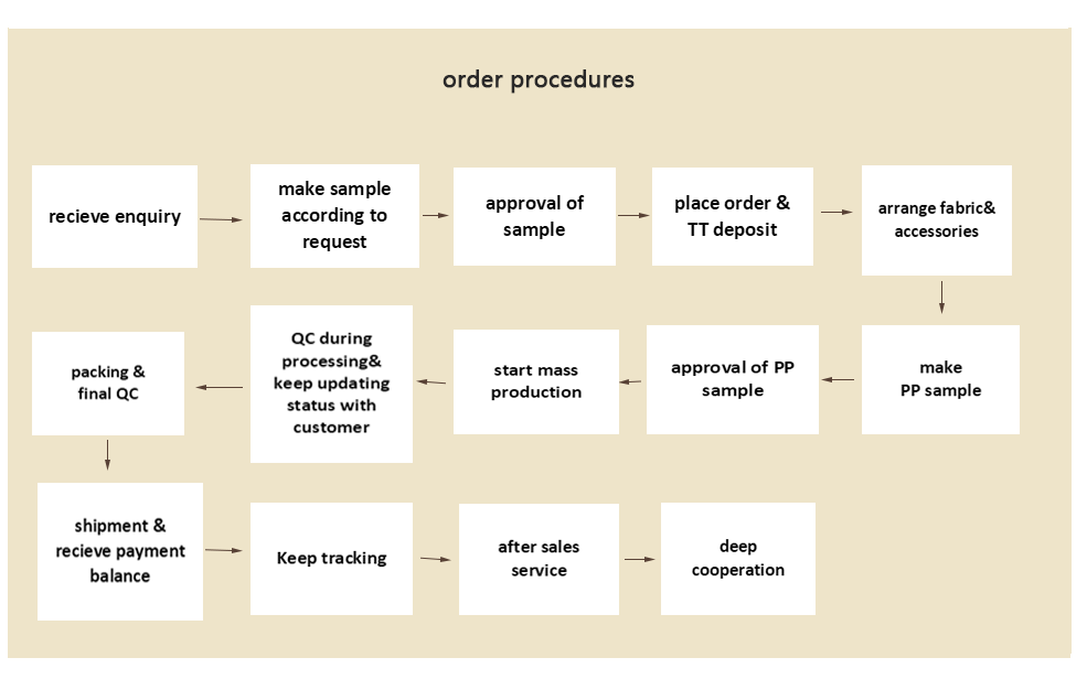 订单流程 试.png